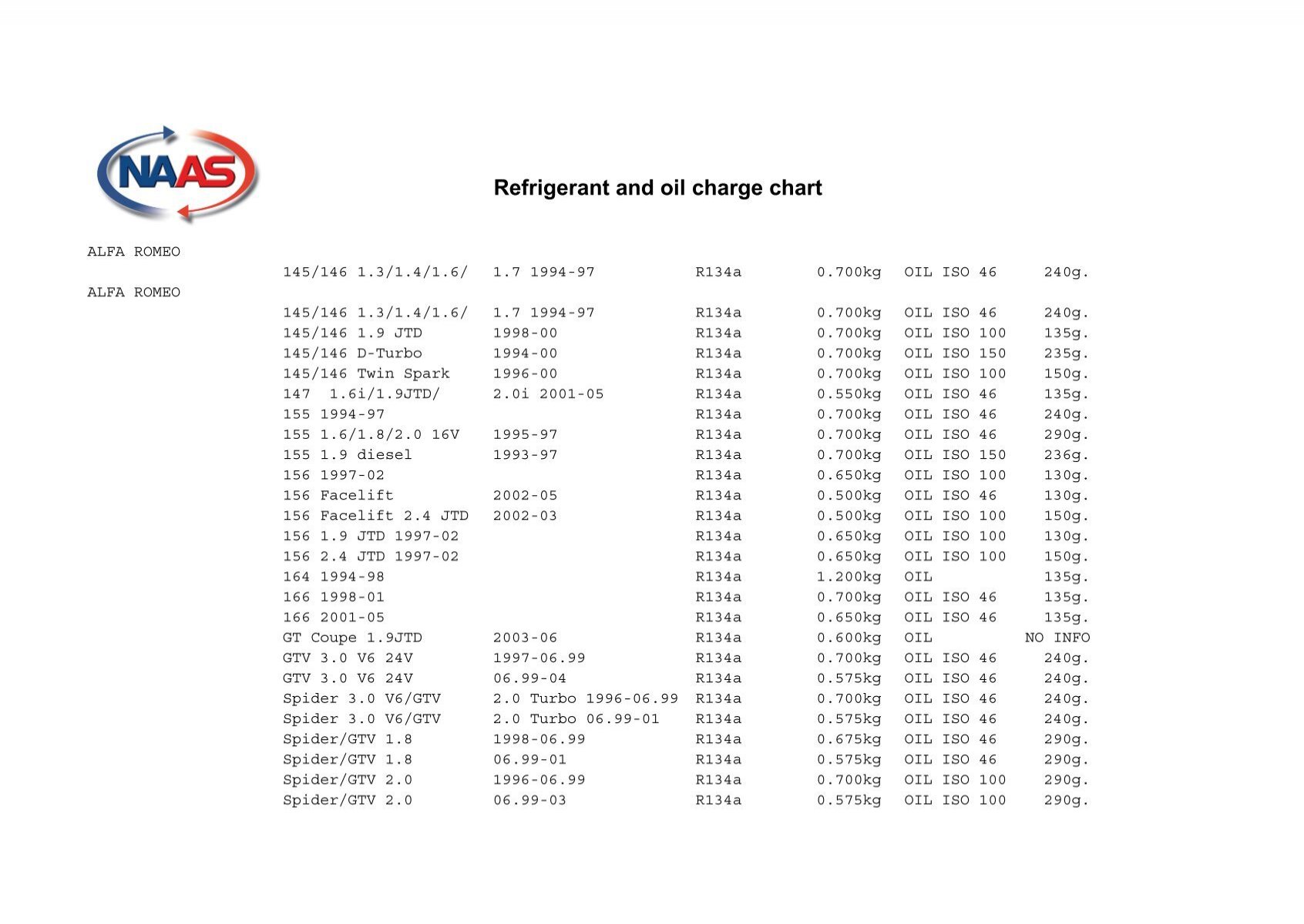 Refrigerant and oil charge chart - Naas