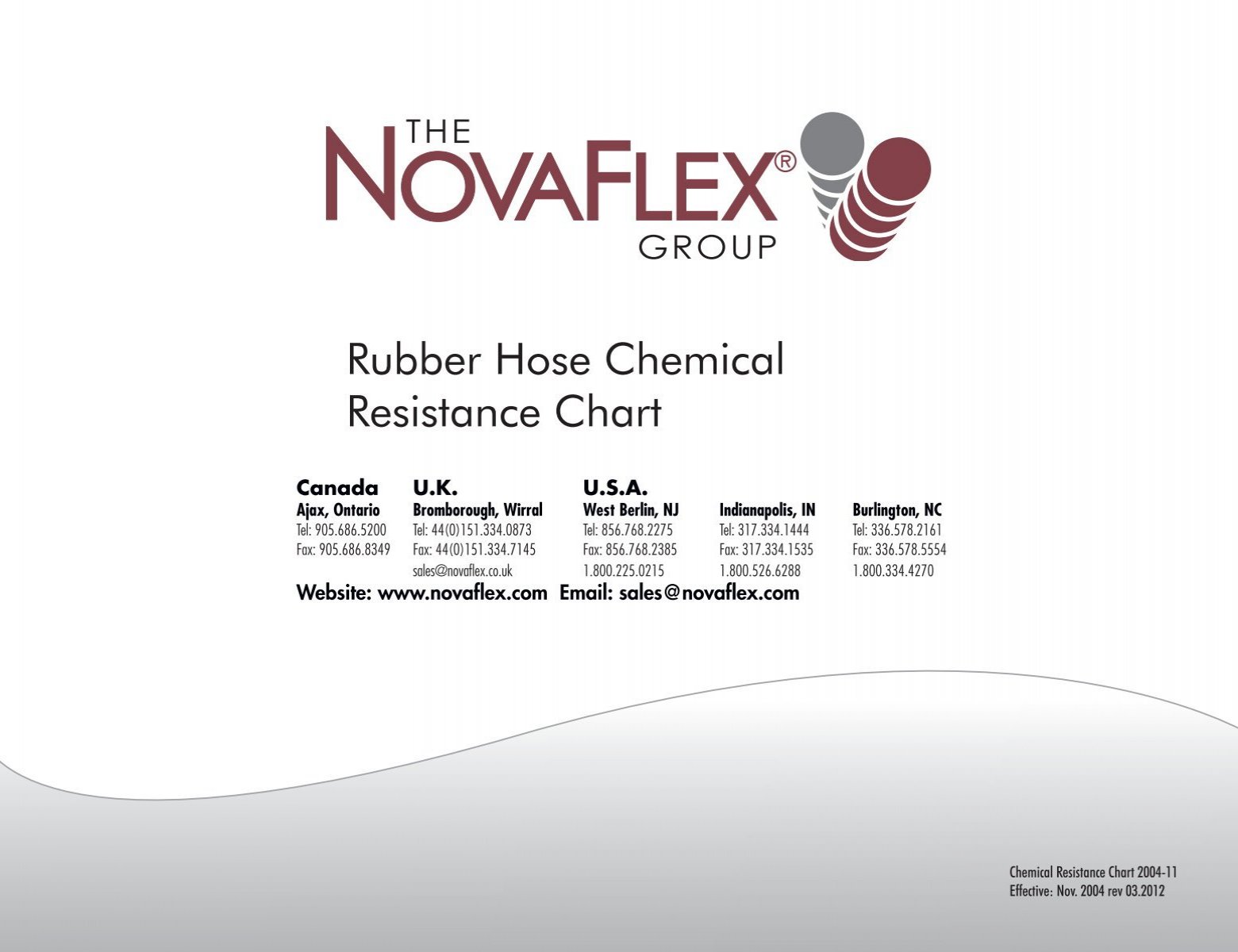 Novaflex Chemical Resistance Chart