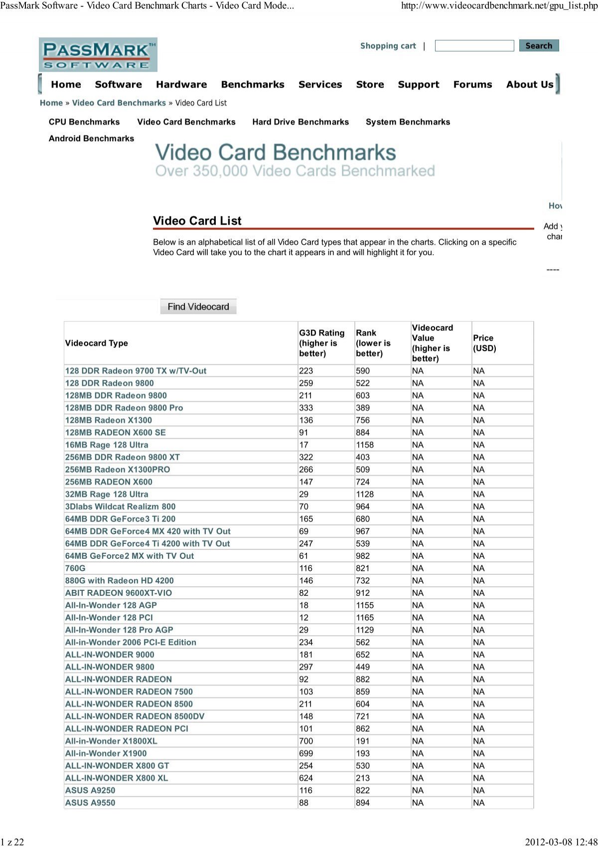 Passmark Software Video Card Benchmark Charts Video Card