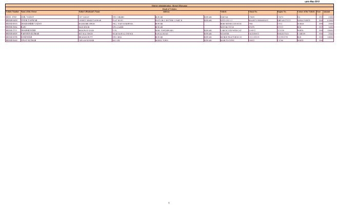 veh. registration detail from starting to 31-12-2009 - Rewari