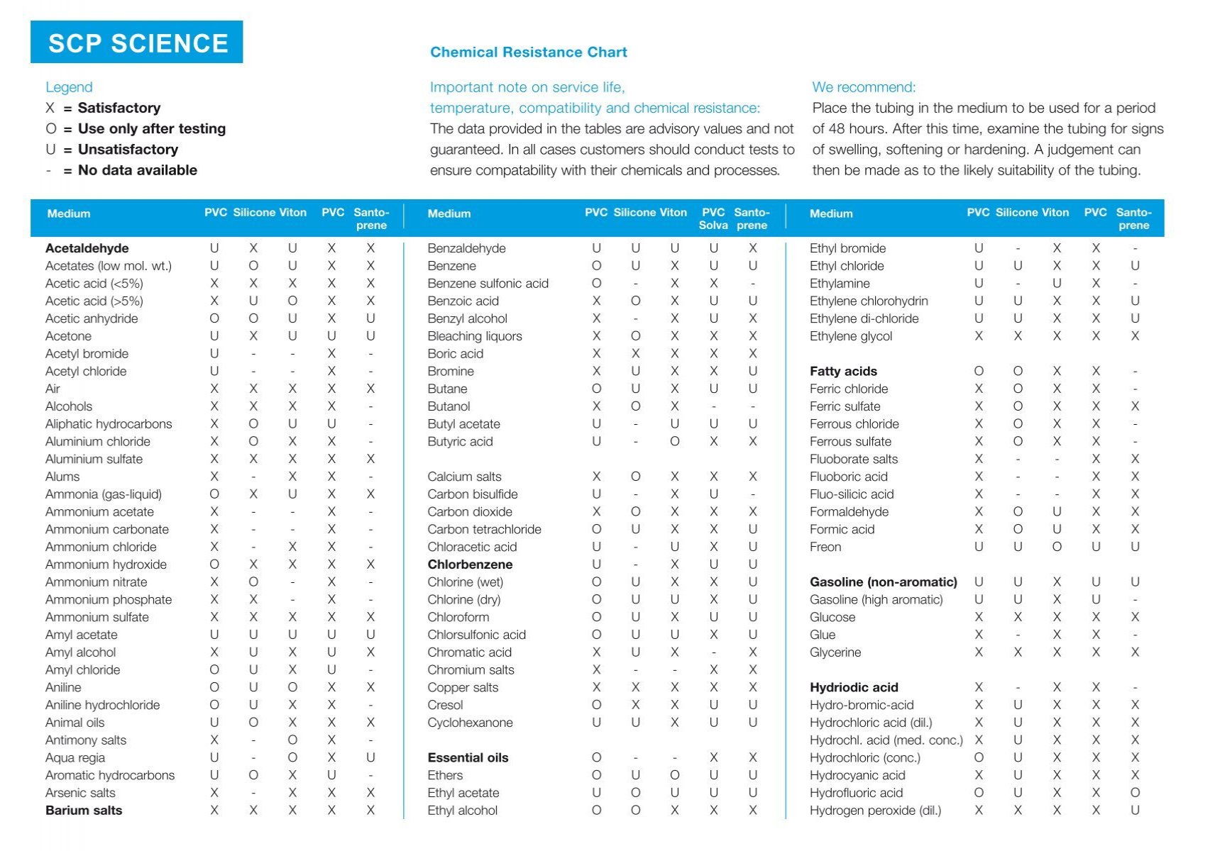 Tpu Chemical Resistance Chart