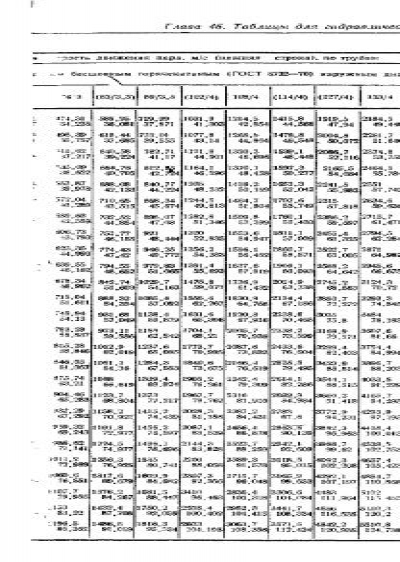 таблица гидравлического расчета системы отопления