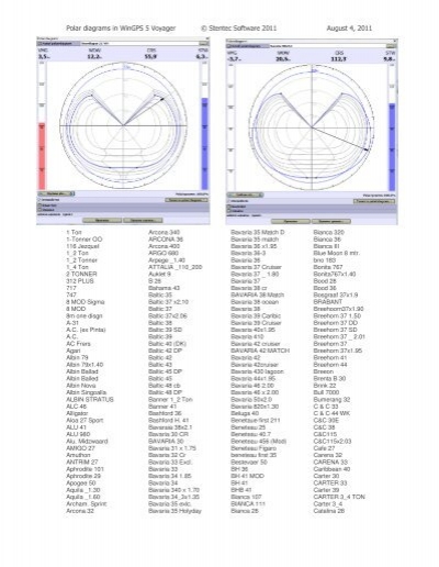 Polar Diagrams In Wingps 5 Voyager C Stentec Software 2011