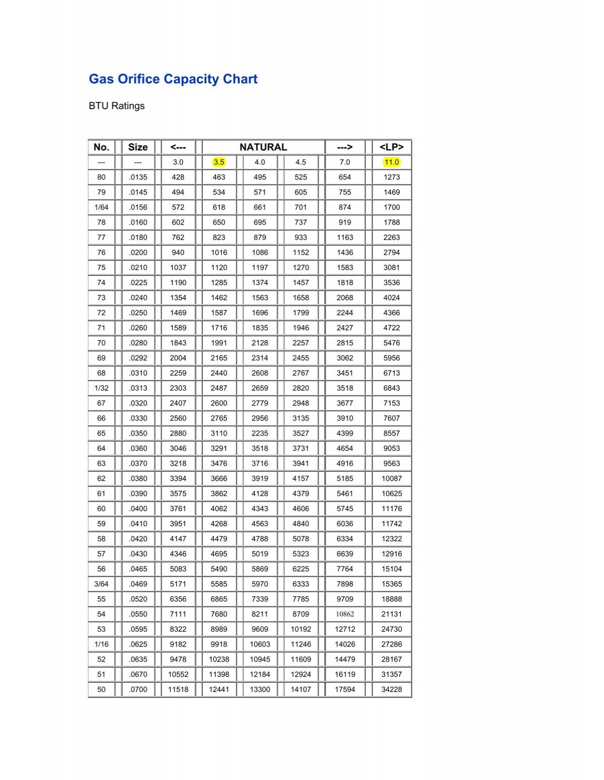 gas-orifice-capacity-chart-pdf-hvacredu