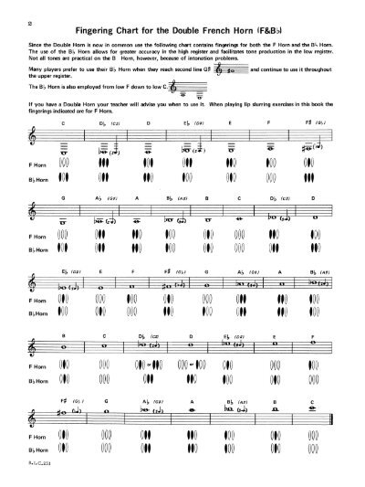 Fingering Chart for the Double French Horn lF&Bl>l - JW Pepper