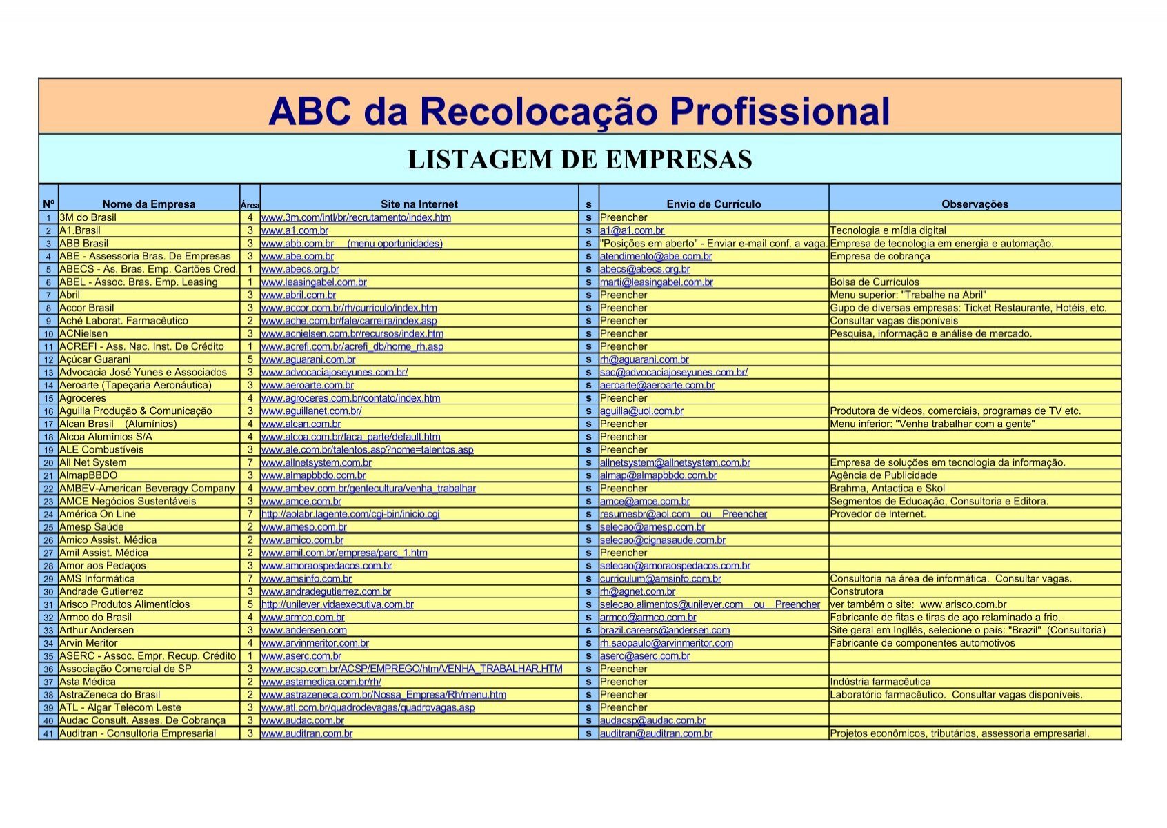 Banco ABC Brasil (Now Closed) - Itaim Bibi - Av. Pres. Juscelino