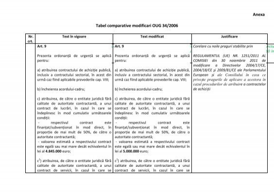 to manage Memorize tomorrow Anexa Tabel comparative modificari OUG 34/2006 - araco