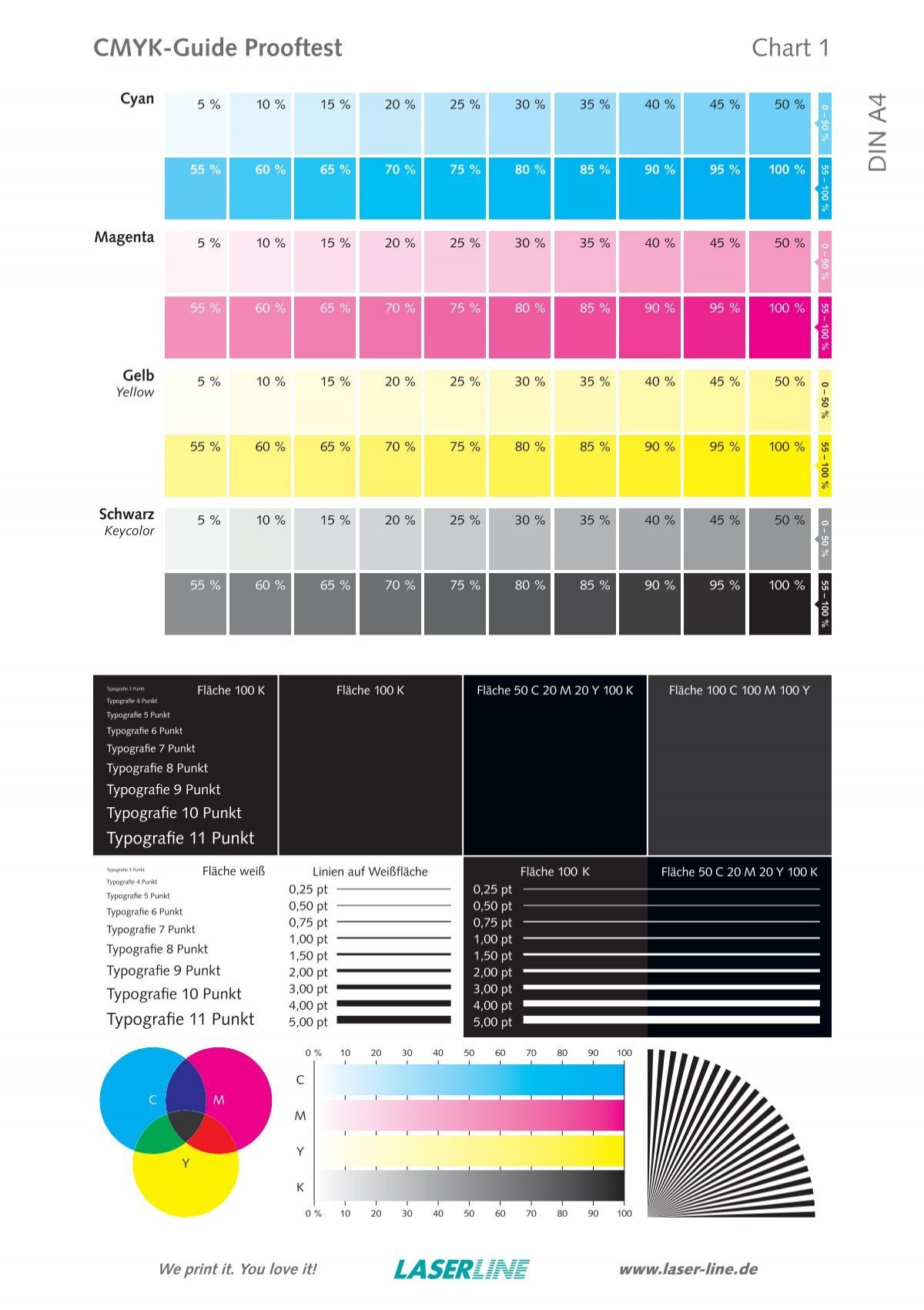 Cmyk-Guide Prooftest Chart 1 DIN A4