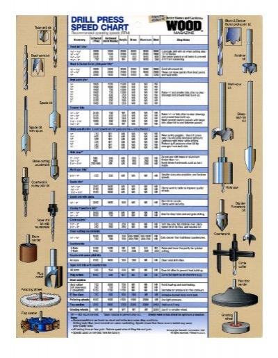 drill-press-speed-chart