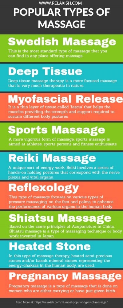 Most Popular Types Of Massage